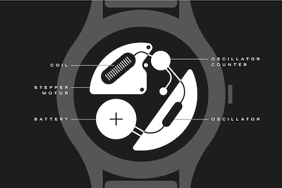 Quartz Watch Movements image